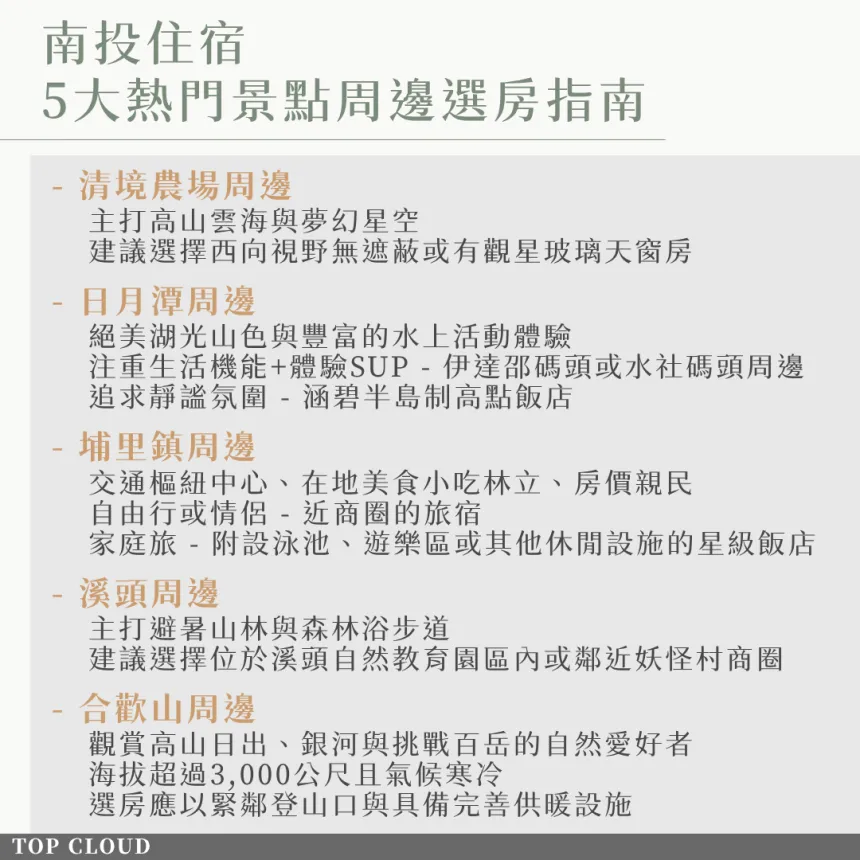 南投住宿怎麼選 南投住宿怎麼選