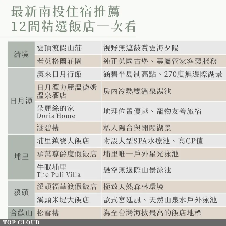 最新南投住宿推薦 最新南投住宿推薦