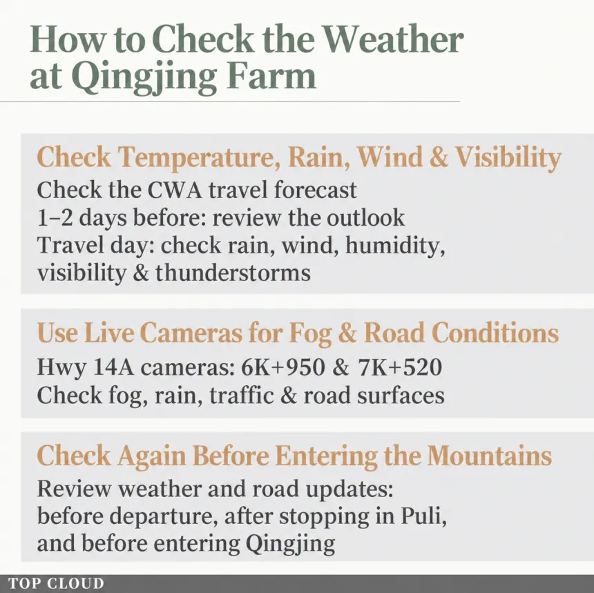 Check Current Weather at Qingjing Farm Check Current Weather at Qingjing Farm