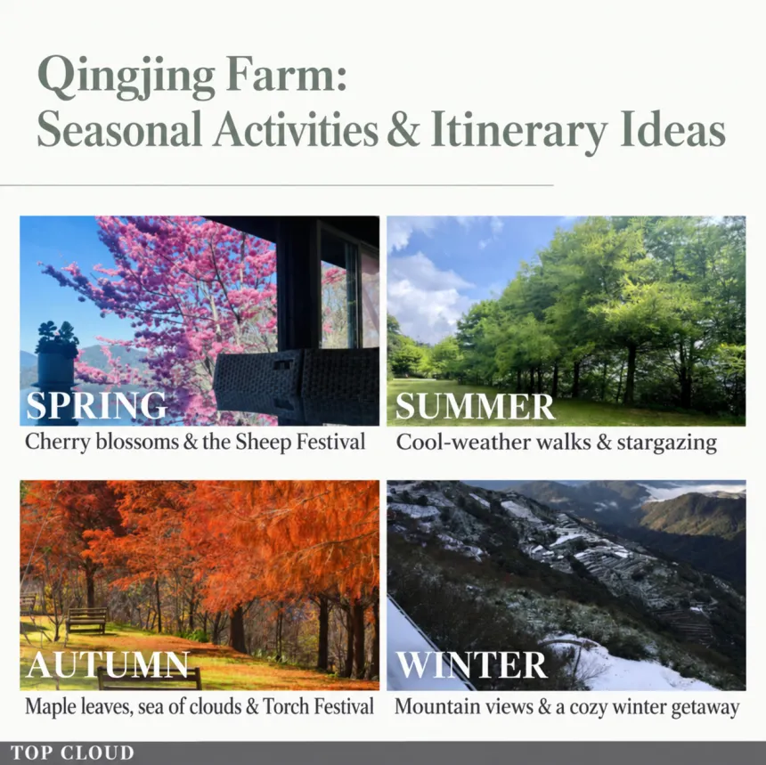 Seasonal Activities and Suggested Itineraries Seasonal Activities and Suggested Itineraries